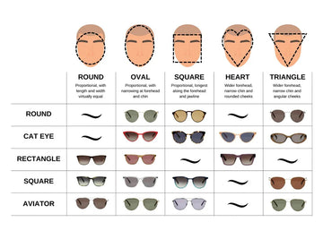 How to Choose the Right Designer Sunglasses for Your Face Shape