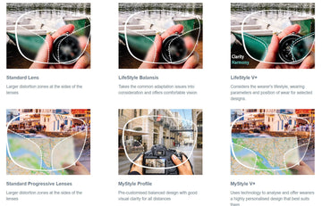 Best Progressive Lenses for Digital Use: Zeiss BlueGuard vs Essilor