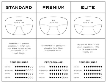 Progressive Lenses: The Gold Standard in Vision Correction