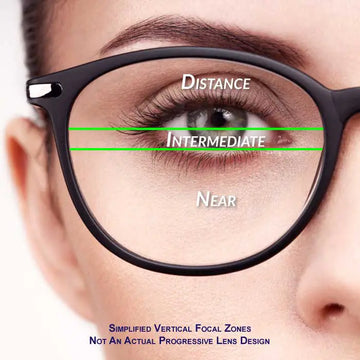 Common Progressive Lens Problems & Solutions (With Premium Brands)